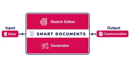 smart documents